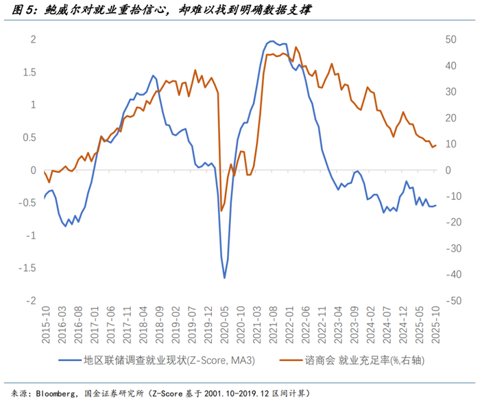 鲍威尔的降息游戏