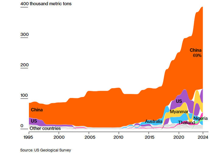 克里斯·米勒：为什么中国一直在赢得贸易战？