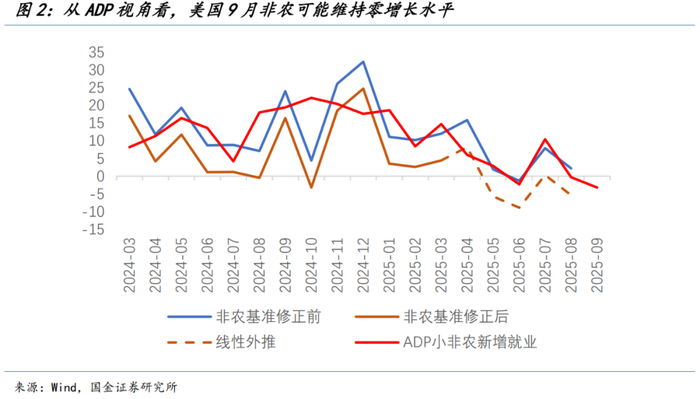 鲍威尔的降息游戏