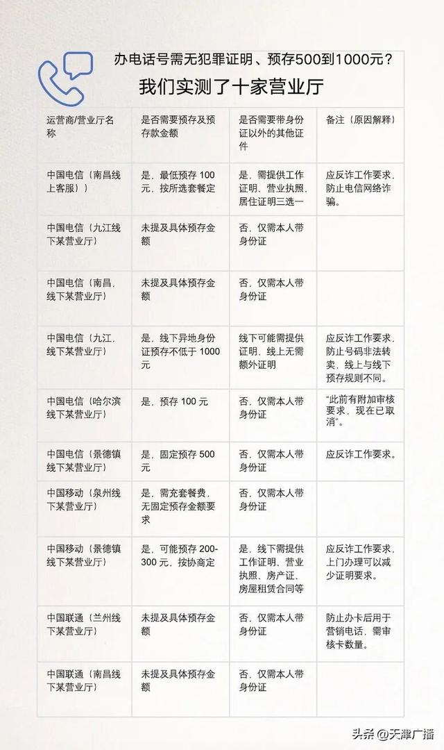最新 | 办电话卡要工作证明、无犯罪证明、银行流水?官方通报!