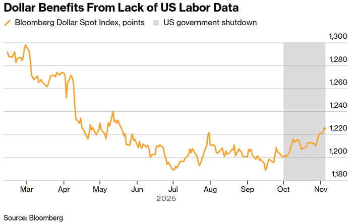 大摩警告美元“虚假繁荣”难持久,劳动力市场数据将成终极审判