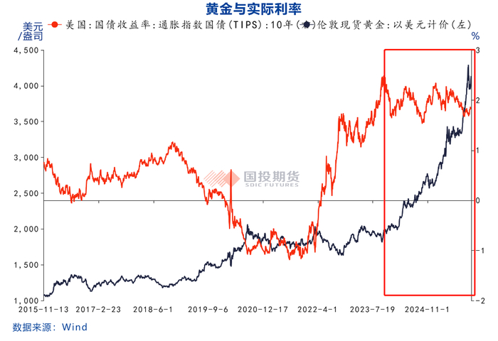 白银刷新10年新高！如何理解贵金属本轮历史性牛市的主线逻辑