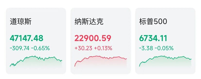 美联储,风向急变