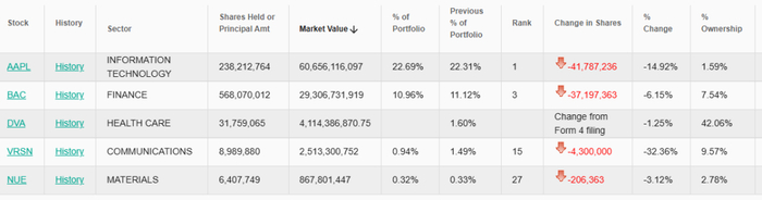 美联储,风向急变