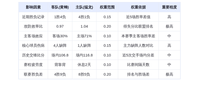 11月18日DeepSeek预测:黄蜂vs猛龙,猛龙主场力擒黄蜂,巴雷特VS鲍尔