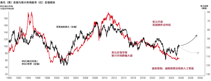 美联储吹奏降息号角 亚洲资产配置正当时
