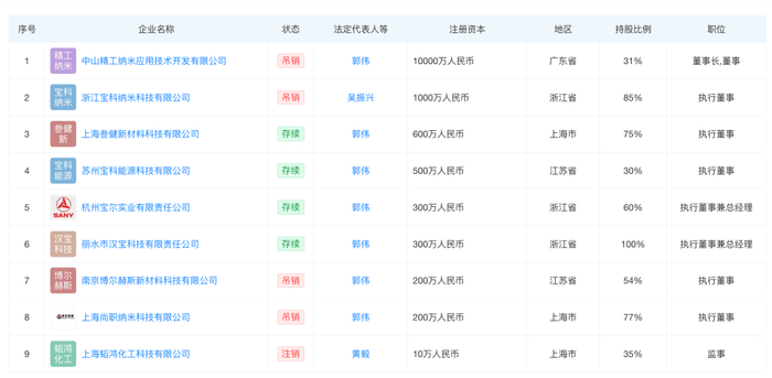 江苏科技大学造假者郭某商业版图曝光，经营多家材料企业
