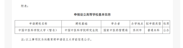 国家中医药管理局:申报设立中国中医科学院大学