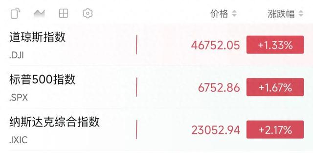 深夜，全线大涨！美联储降息，突变！