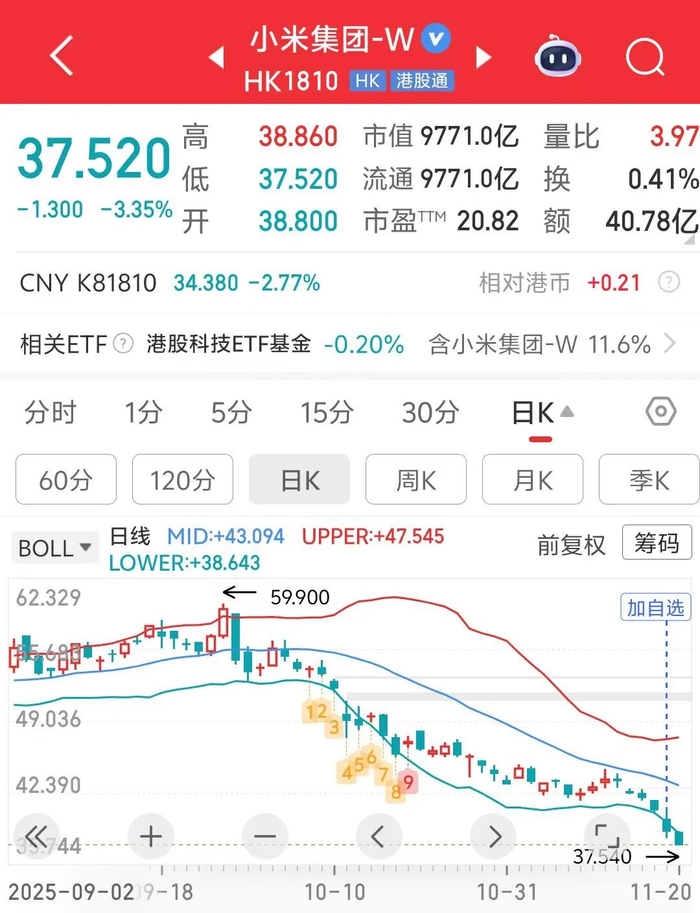 小米市值下跌 w700d1q75cms.jpg