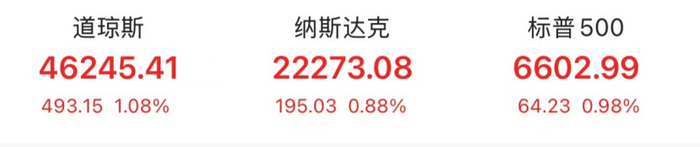 全线大涨！美联储，降息大消息！