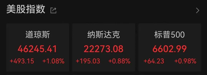 降息，突变！美联储，重磅发声！