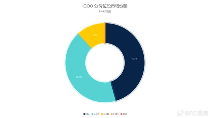 各品牌手机价格分布 w700d1q75cms.jpg