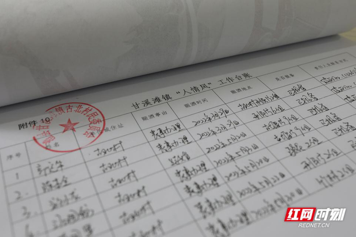 湖南新风深观察②丨消失的礼金簿__财经头条__新浪财经