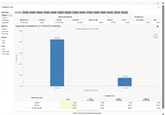 一周内两度“撕报告”！小摩：美联储12月将降息 明年1月再降一次