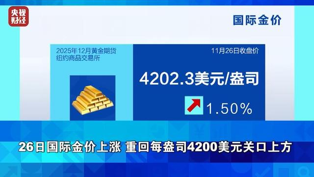 美联储，重要发布！金价，大涨！