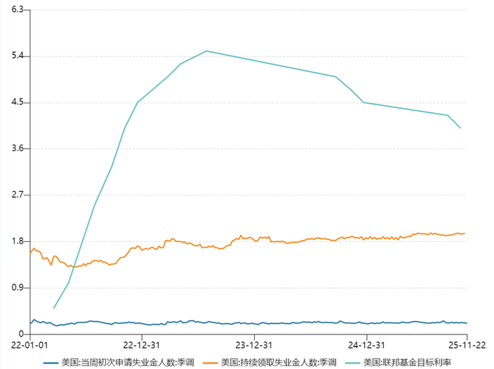 重磅数据发布！美联储，降息预期突变！