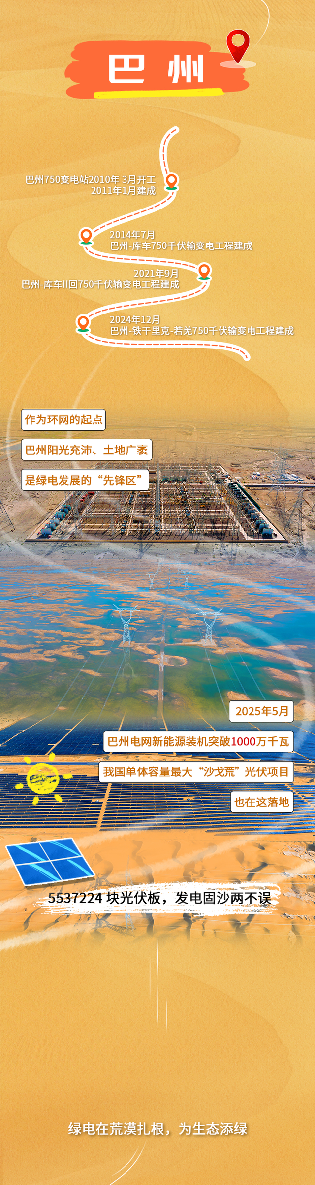 塔克拉玛干:我又被包围了……