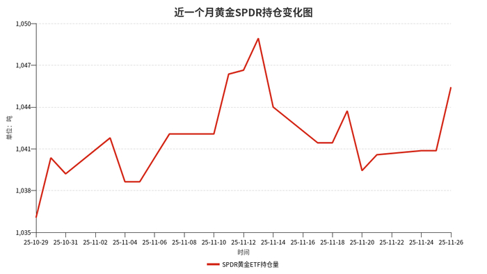 美联储降息预期飙升叠加美元走弱趋势，黄金股ETF(517520)涨超黄金凸显金价放大器特征