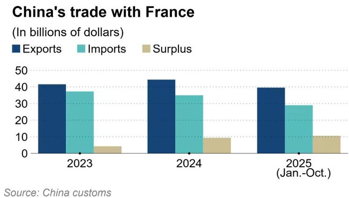 时代变了，“欧洲人迫切想要中国技术”