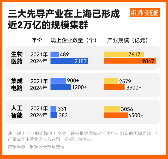 如何挑起大梁?经济大省今年交出了这样一份答卷