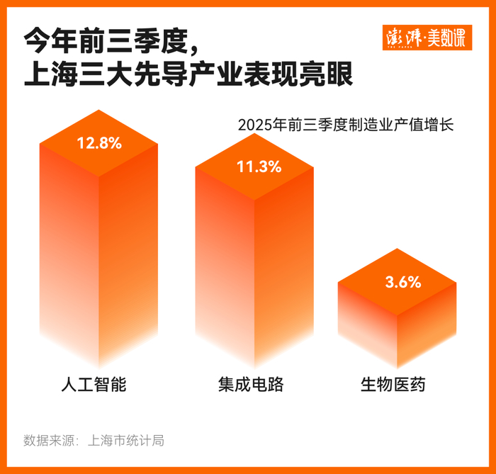 如何挑起大梁?经济大省今年交出了这样一份答卷