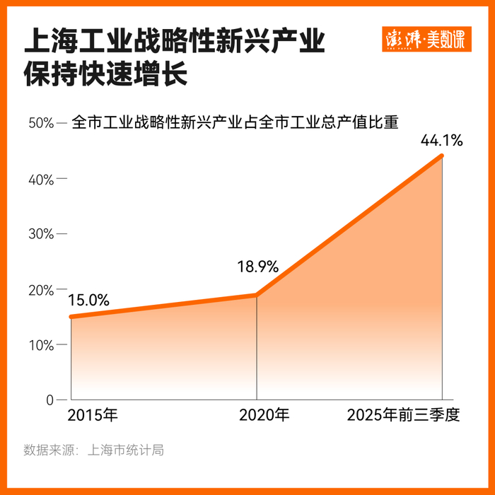如何挑起大梁?经济大省今年交出了这样一份答卷
