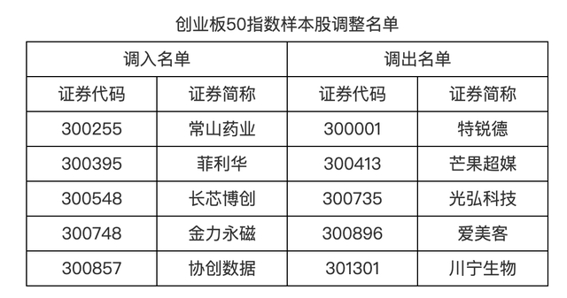 A股重要调整,明起实施