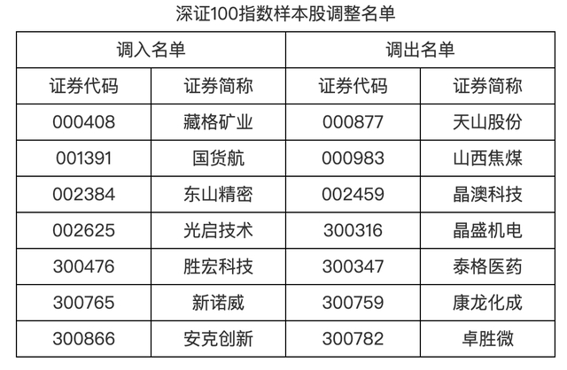 A股重要调整,明起实施