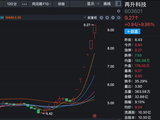 史上最大IPO要来了，概念股六连板！公司发声