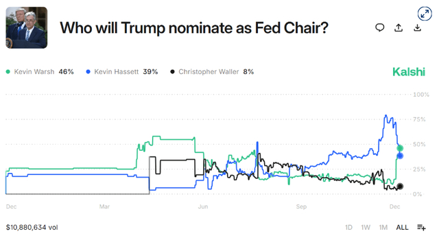 美联储主席之争反转，哈塞特急亮底线：支持央行独立性！