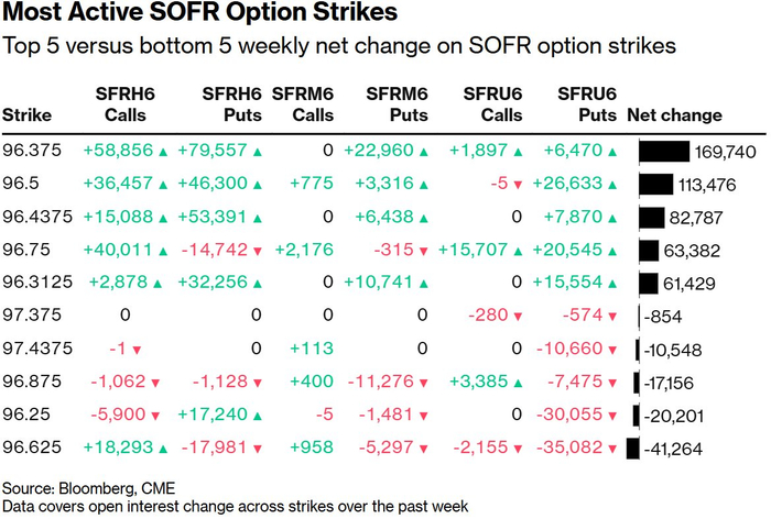 非农数据掀波澜：美债收益率曲线交易热度飙升 利差扩至四年高位