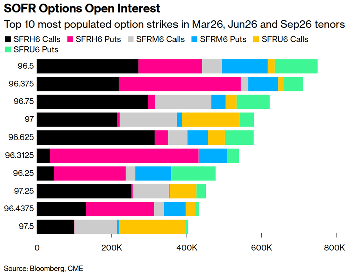非农数据掀波澜：美债收益率曲线交易热度飙升 利差扩至四年高位