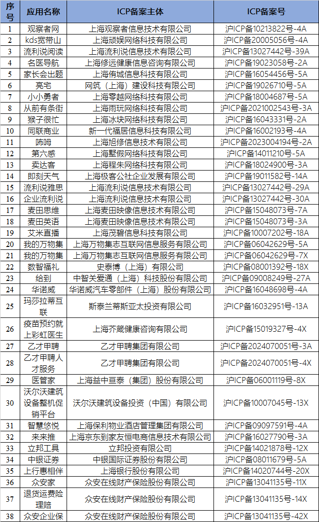 玛莎拉蒂互联等38款APP被下架
