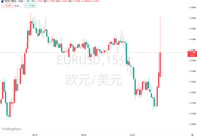 欧洲央行如期维持利率不变，关闭近期进一步降息的大门