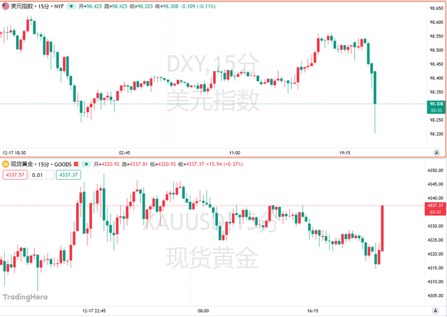 美国11月CPI爆冷，美联储鸽派将占上风？