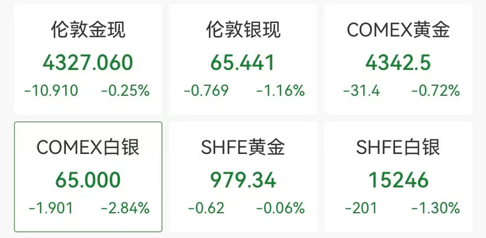 美光科技狂飙，中概股多数上涨，智能未来涨超9%，美联储降息概率有变