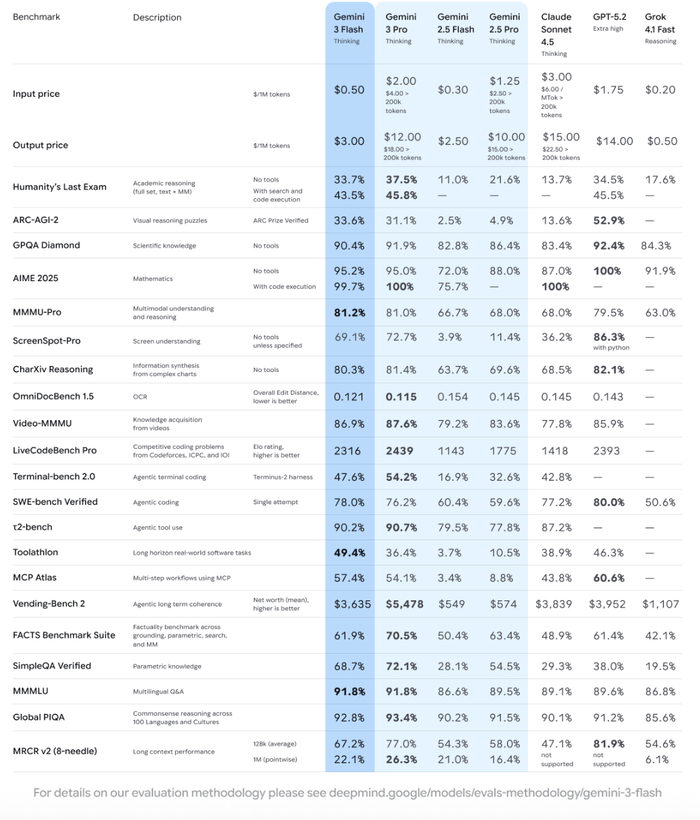 狙击Open AI!谷歌一个月内连发“数弹”