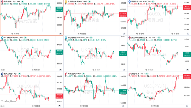 一周热榜精选：失业升通胀降重塑美联储前景？日本加息终于落地！