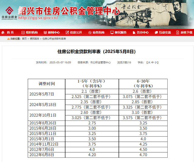 下个月起，绍兴这些人的房贷月供要降了！|房贷月供|绍兴市|住房公积金贷款|贷款利率_新浪新闻