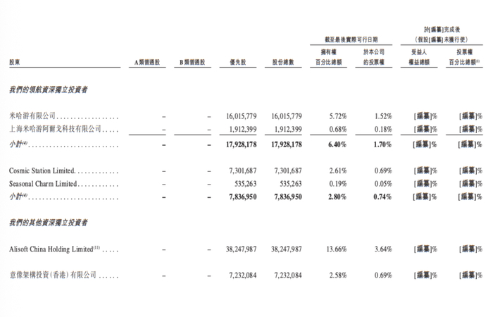 MiniMax冲刺IPO:收入增长近8倍、年亏损32亿,如何突围大厂围剿?