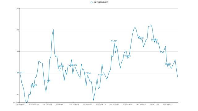 离岸人民币冲破7.0关键水平，三大因素带动后市