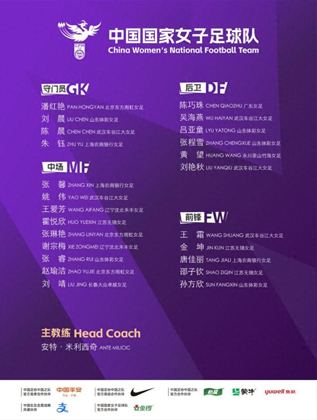 中国女足最新一期集训名单公布 主帅仍然是米利西奇
