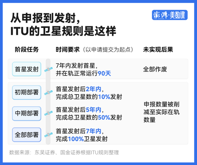 中国一口气申报20万颗卫星，意味着什么？