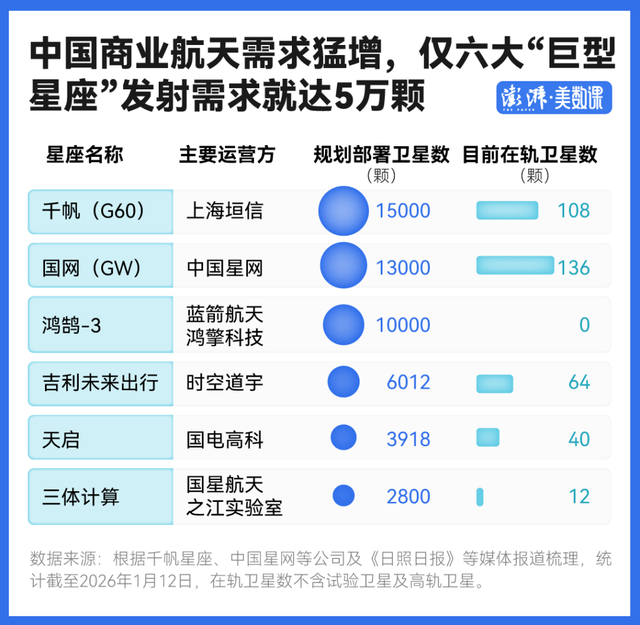 中国一口气申报20万颗卫星，意味着什么？