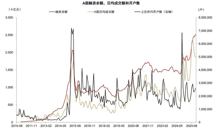 50万亿“笼中虎”何处去？