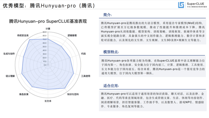 中文大模型最新排名出炉,混元位居前三