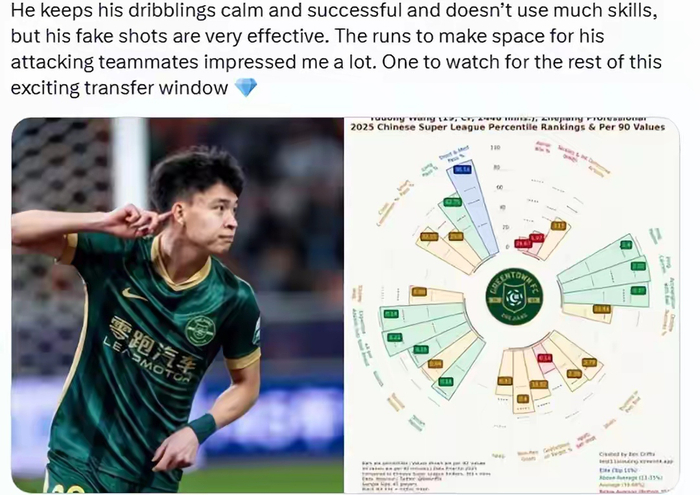 恭喜！德国球探已向德甲球队推荐王钰栋