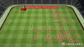 维尔茨对阵伯恩利触球103次，进攻三区传球60次