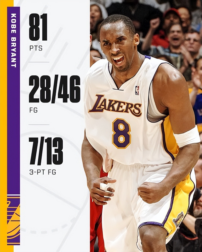 科比81分20周年！猛龙前主帅回忆神迹：把战术试了个遍也没防住他